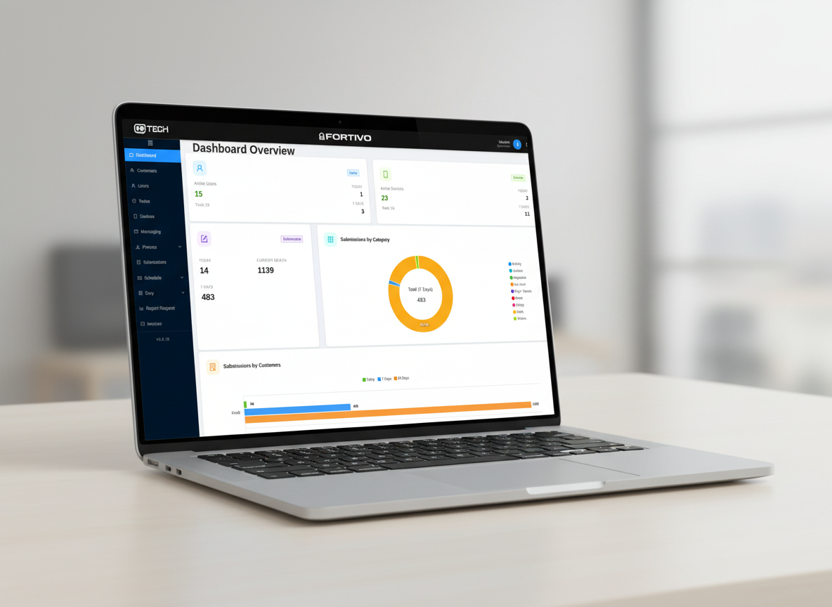 Fortivo Live Dashboard on Laptop